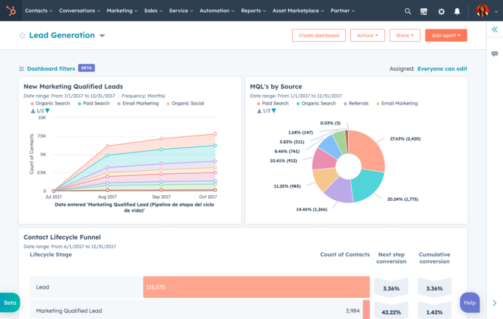 Website digital marketing HubSpot: CRM, marketing automation, dan sales tools dalam satu platform